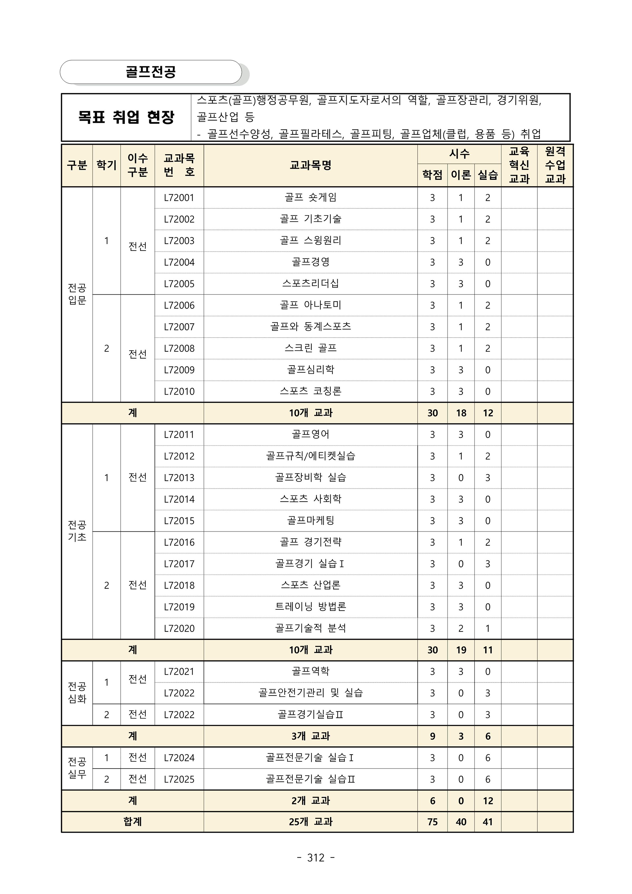 골프 전공과정 이미지